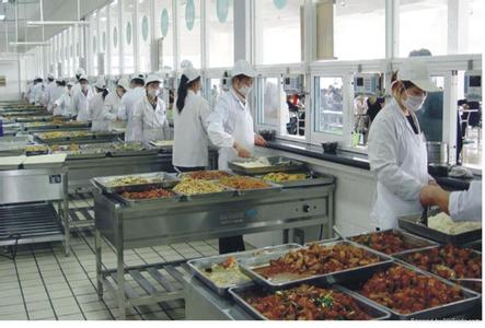 大學(xué)食堂承包